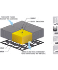 Sofa ngoài trời RUBY / module cánh phải - Cty CP TM TAG module sofa ngoài trời #