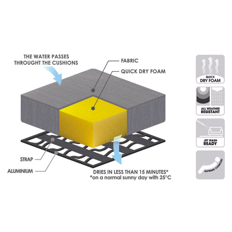 Sofa ngoài trời RUBY / module cánh phải - Cty CP TM TAG module sofa ngoài trời #