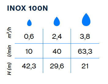 Máy bơm nước Pentax, máy bơm dân dụng, máy bơm hút chân không đầu Inox 304 INOX 100N