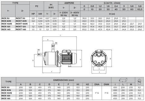 Máy bơm nước Pentax, máy bơm dân dụng, máy bơm hút chân không đầu Inox 304 INOX 100N