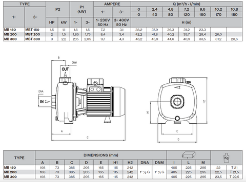 Máy bơm nước Pentax, máy bơm dân dụng, máy bơm công trình, máy bơm ly tâm MB