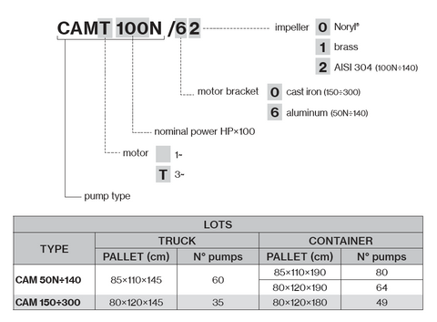 Máy bơm nước Pentax, máy bơm dân dụng, bơm cấp nước và bơm hút nước CAM