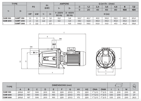 Máy bơm nước Pentax, máy bơm dân dụng, bơm cấp nước và bơm hút nước CAM