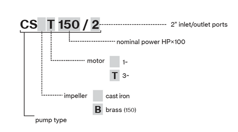 Máy bơm nước Pentax, máy bơm dân dụng, máy bơm nông nghiệp, máy bơm lưu lượng CS