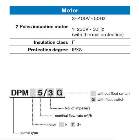 Máy bơm nước Pentax, máy bơm dân dụng, máy bơm chìm nước sạch, máy bơm thoát nước DPM